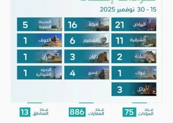 أمانة المنطقة الشرقية تبدأ تطبيق الموجّهات التصميمية للعمارة السعودية لتعزيز الهوية العمرانية