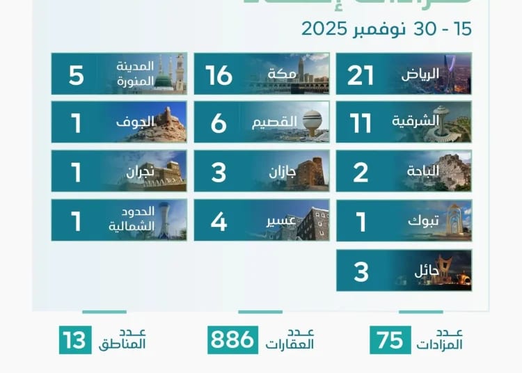 الهيئة العامة للعقار