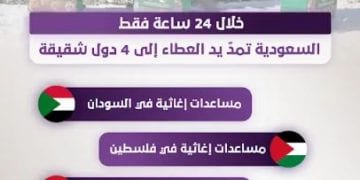 السعودية تمد يد العطاء إلى 4 دول شقيقة في 24 ساعة.. مساعدات إغاثية عاجلة