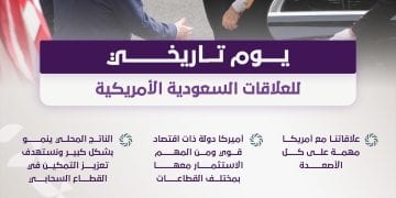 انفوجراف.. أبرز تصريحات الأمير محمد بن سلمان ولي العهد خلال لقائه مع ترامب