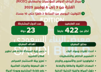 معرض البناء السعودي 2025