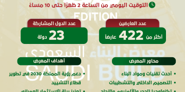 معرض البناء السعودي 2025