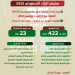 معرض البناء السعودي 2025