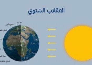 الانقلاب الشتوي