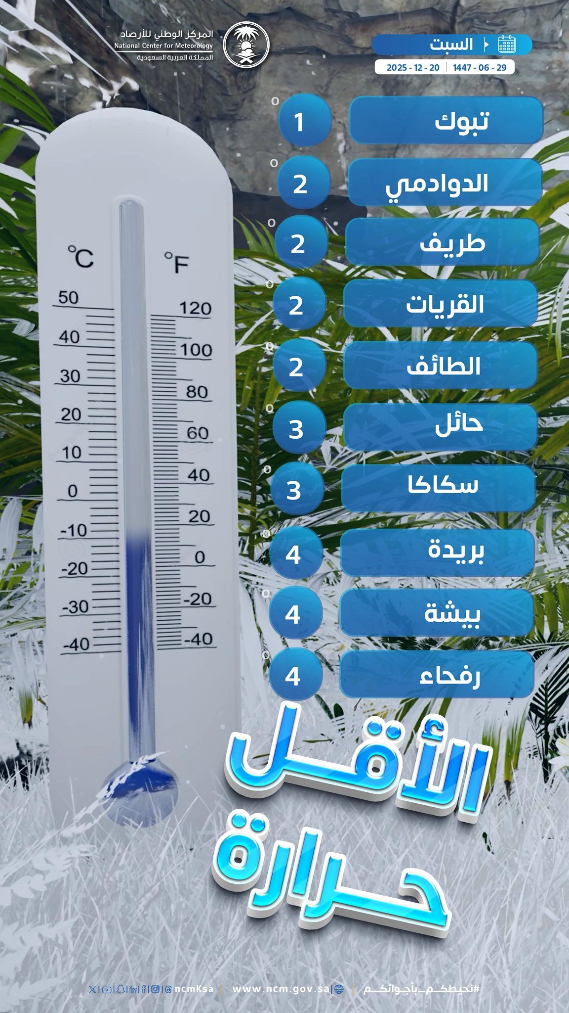 طقس تبوك