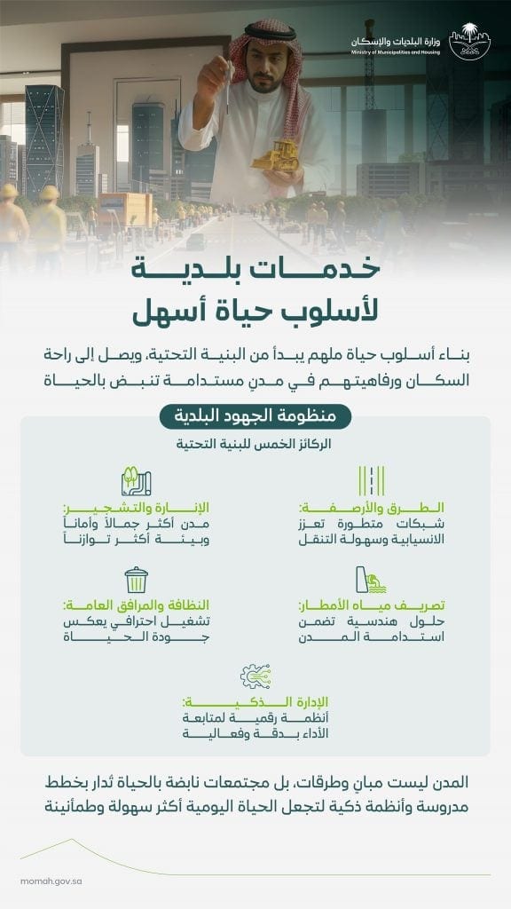 البلديات والإسكان تبرز دور الخدمات البلدية في تعزيز جودة الحياة داخل المدن السعودية