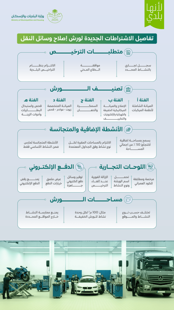 البلديات والإسكان تعلن اشتراطات جديدة لتنظيم ورش إصلاح وسائل النقل في السعودية