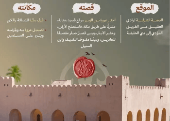 الصندوق العقاري يودع مليار و34 مليون ريال لمستفيدي برنامج الدعم السكني في ديسمبر 2025