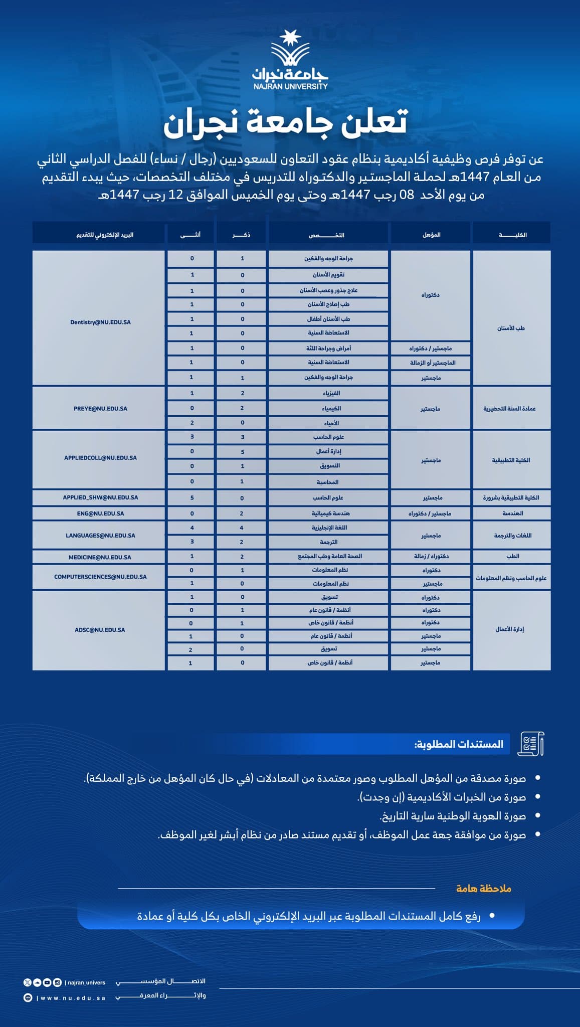 وظائف جامعة نجران