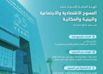 الهيئة العامة للإحصاء تبدأ تنفيذ المسوح الإحصائية الميدانية والهاتفية استعدادًا لإحصاءات 2026