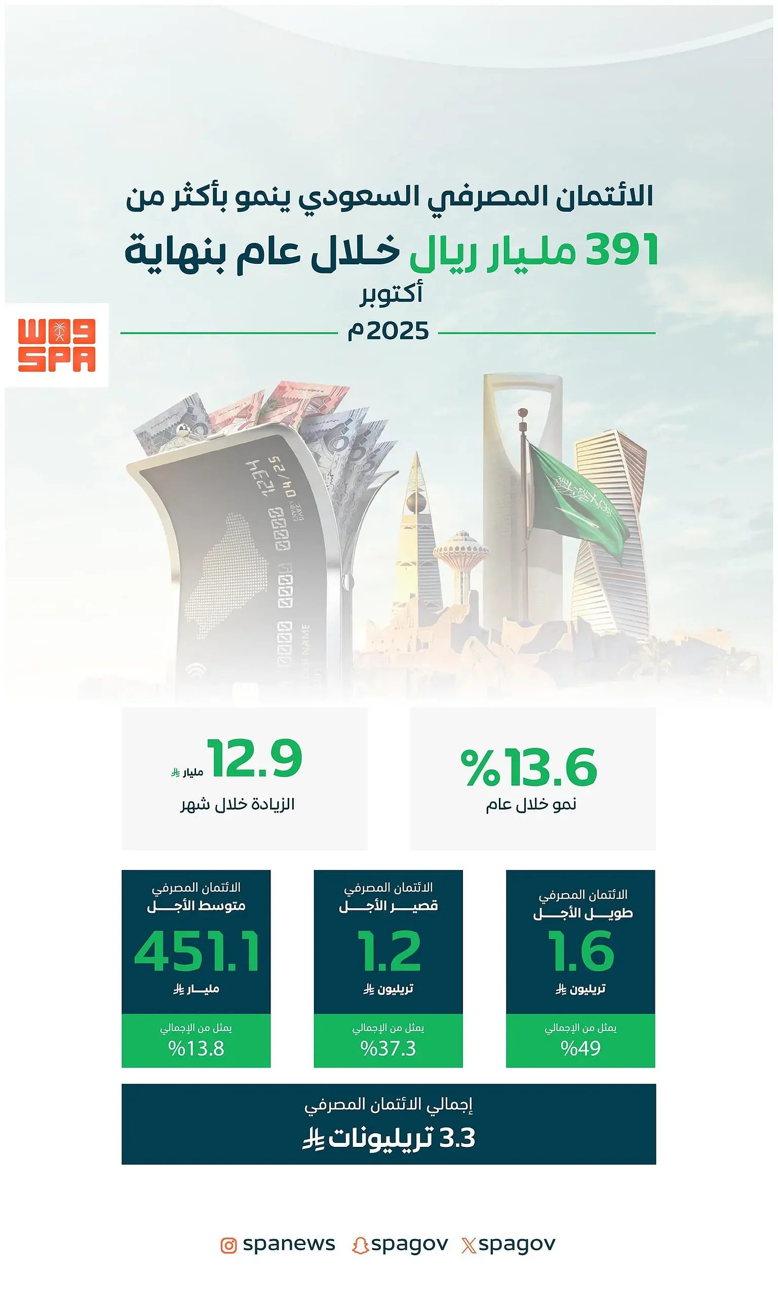 شركة الرمز للعقارات