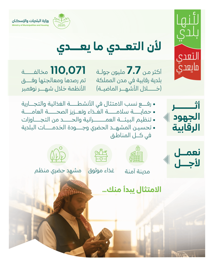 البلديات والإسكان تكشف عن 7.7 ملايين جولة رقابية لتحسين المشهد الحضري في المملكة