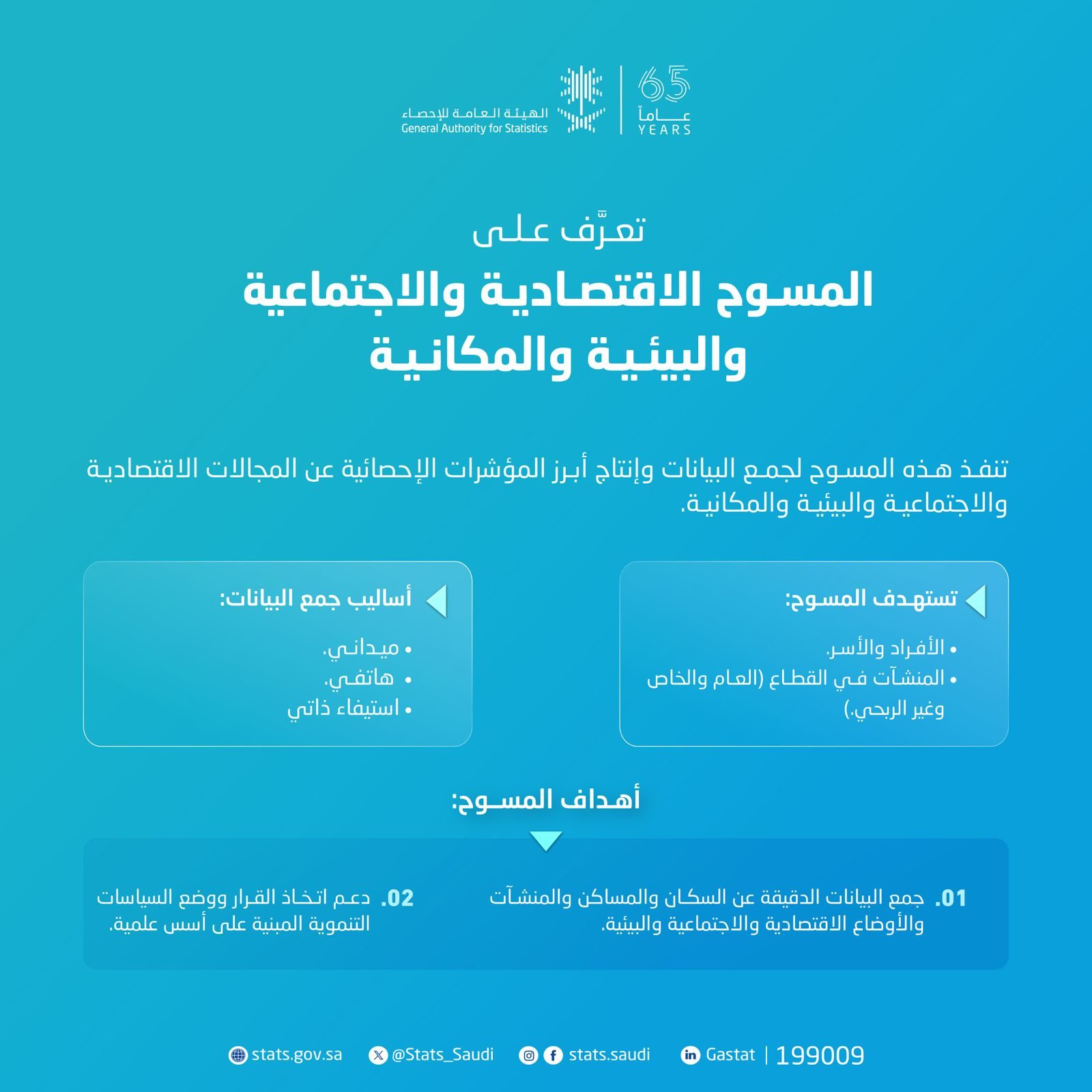 الهيئة العامة للإحصاء تبدأ تنفيذ المسوح الإحصائية الميدانية والهاتفية استعدادًا لإحصاءات 2026