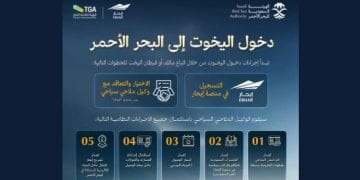 «الهيئة السعودية للبحر الأحمر» تطلق الدليل التعريفي للأنشطة السياحية الساحلية