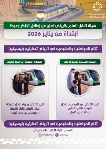 ابتداءا من يناير 2026.. النقل العام تعلن عن تذاكر فصلية وسنوية للطلاب والمواطنين والمقيمين بالرياض