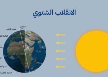 الانقلاب الشتوي