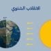 الانقلاب الشتوي