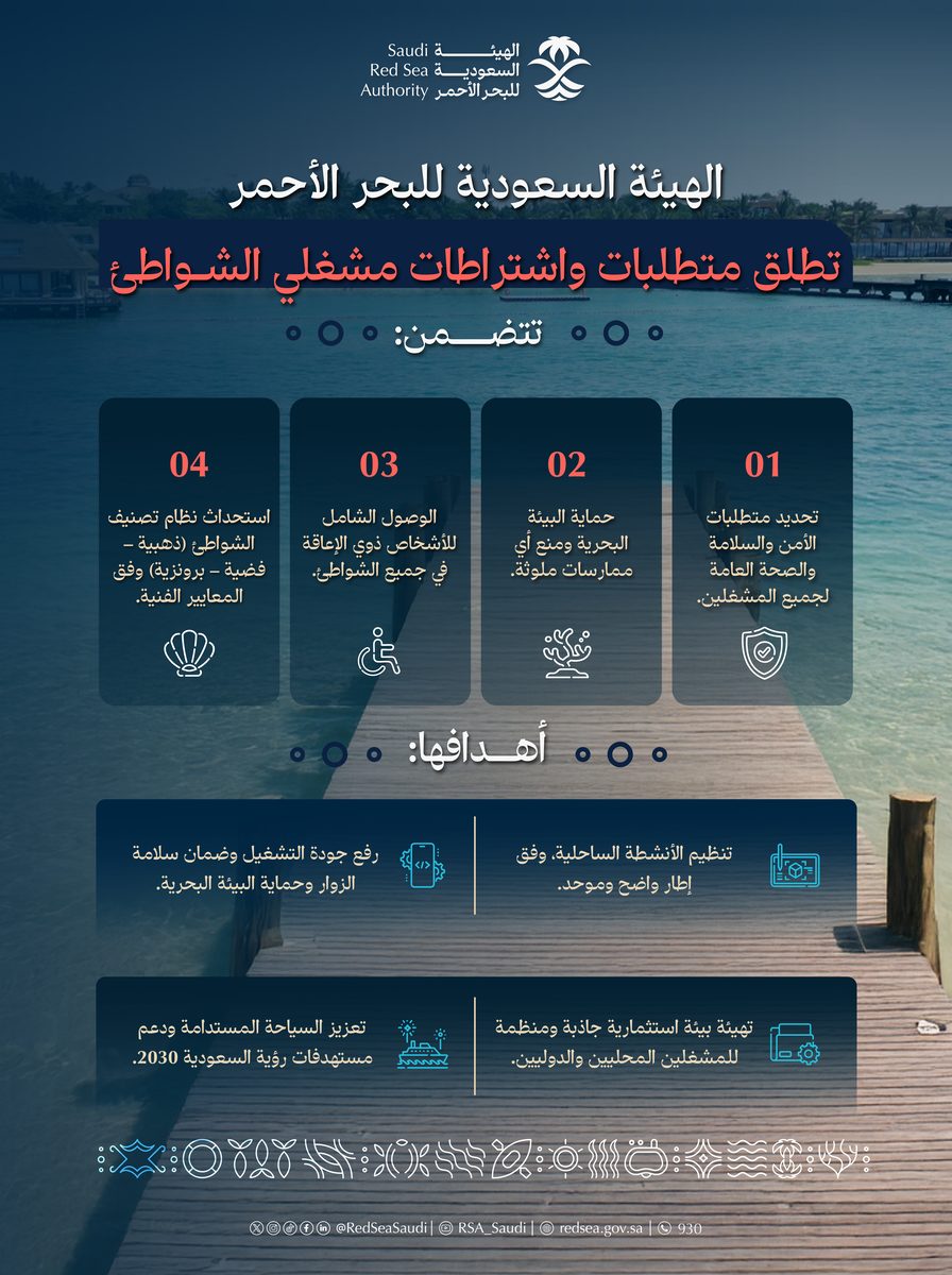 الهيئة السعودية للبحر الأحمر تضع اشتراطات تشغيل الشواطئ
