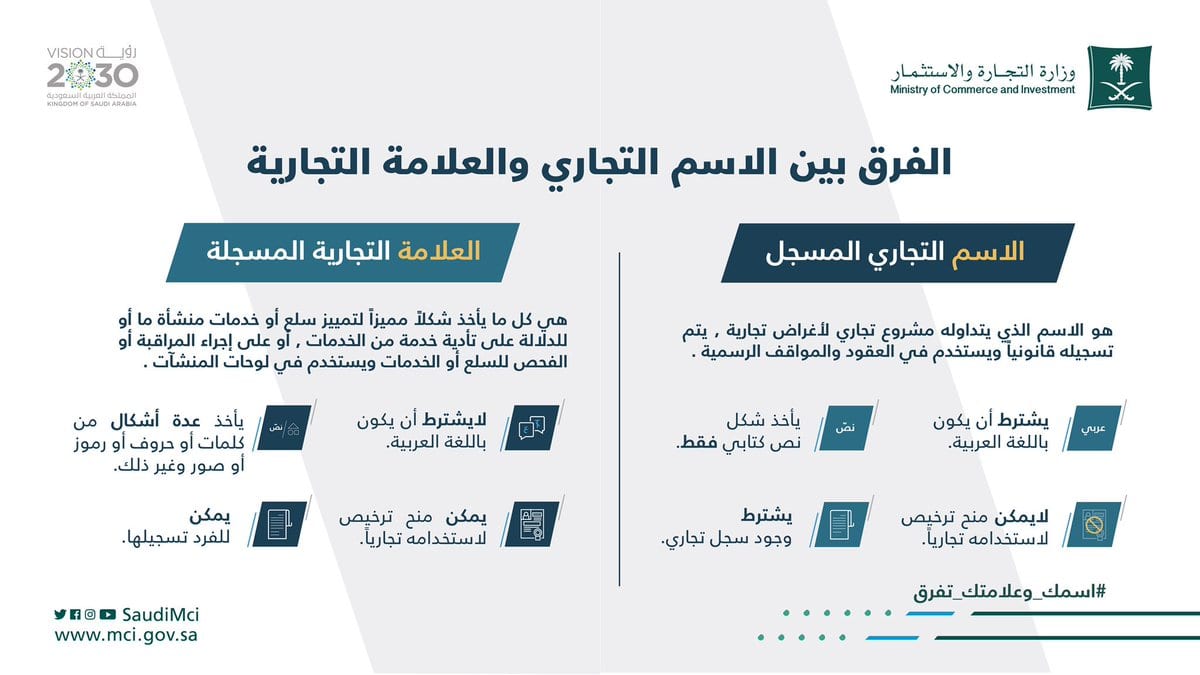 شروط تسجيل اسم تجاري في السعودية 2026