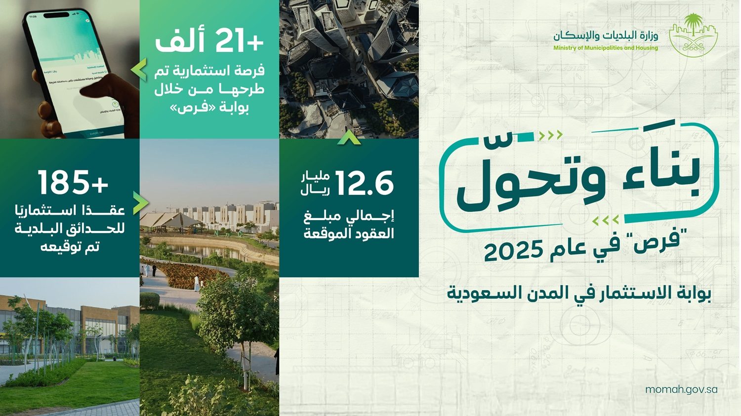البلديات والإسكان تطرح أكثر من 21 ألف فرصة استثمارية عبر بوابة «فرص» خلال 2025