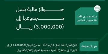 وزارة الداخلية تطلق مسابقة الأمير نايف بن عبدالعزيز لحفظ القرآن الكريم للقطاعات الأمنية