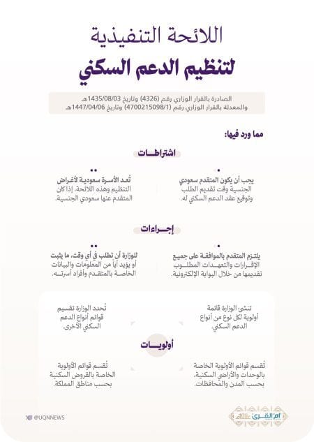 شروط الدعم السكني الجديد 2026 وآليات التقديم والاستحقاق