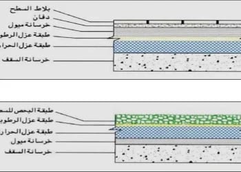 امانة المدينة المنورة