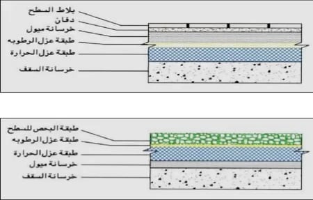 امانة المدينة المنورة