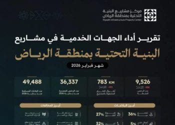 تقرير أداء مشاريع البنية التحتية بالرياض