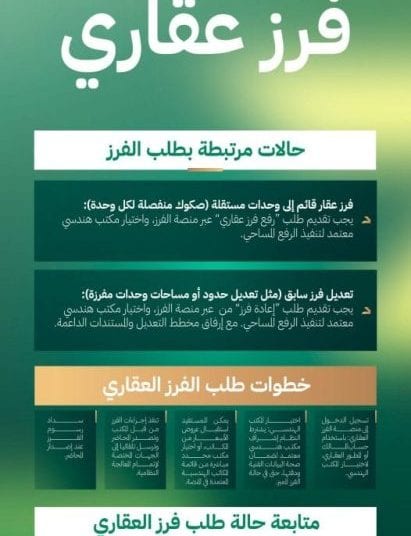 خطوات تقديم طلب الفرز العقاري إلكترونيًا عبر منصة “عقاري”