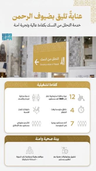 تطوير خدمة التحلل من النسك