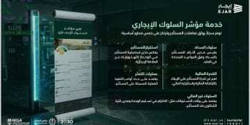 خدمة مؤشر السلوك الإيجاري