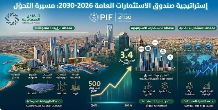 إستراتيجية صندوق الاستثمارات العامة 2026-2030