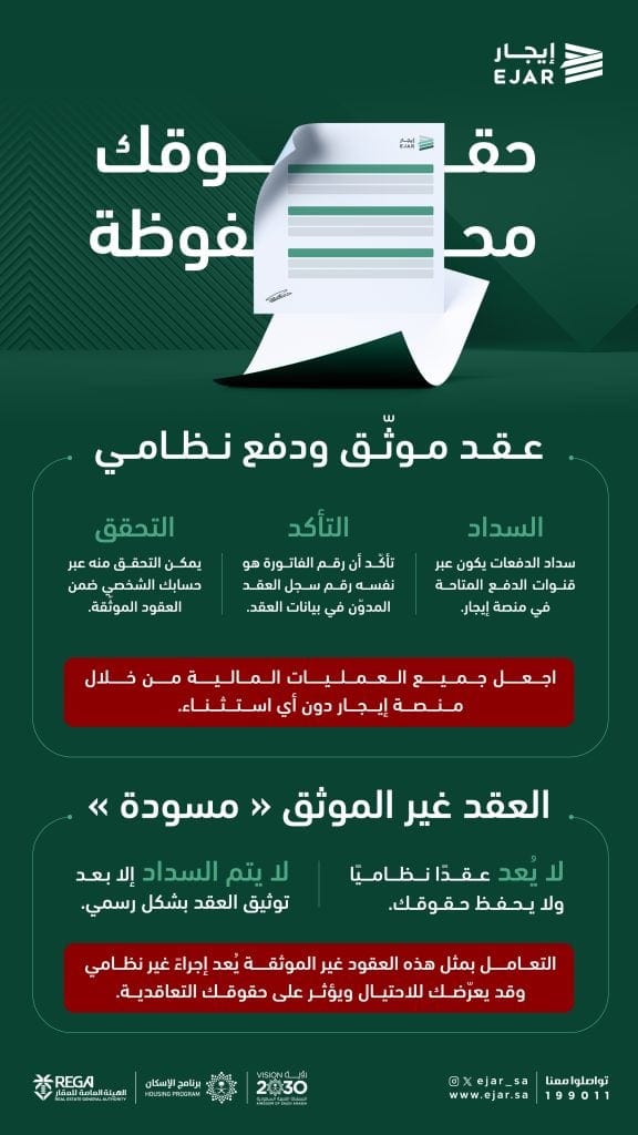 العقود الموثقة عبر إيجار