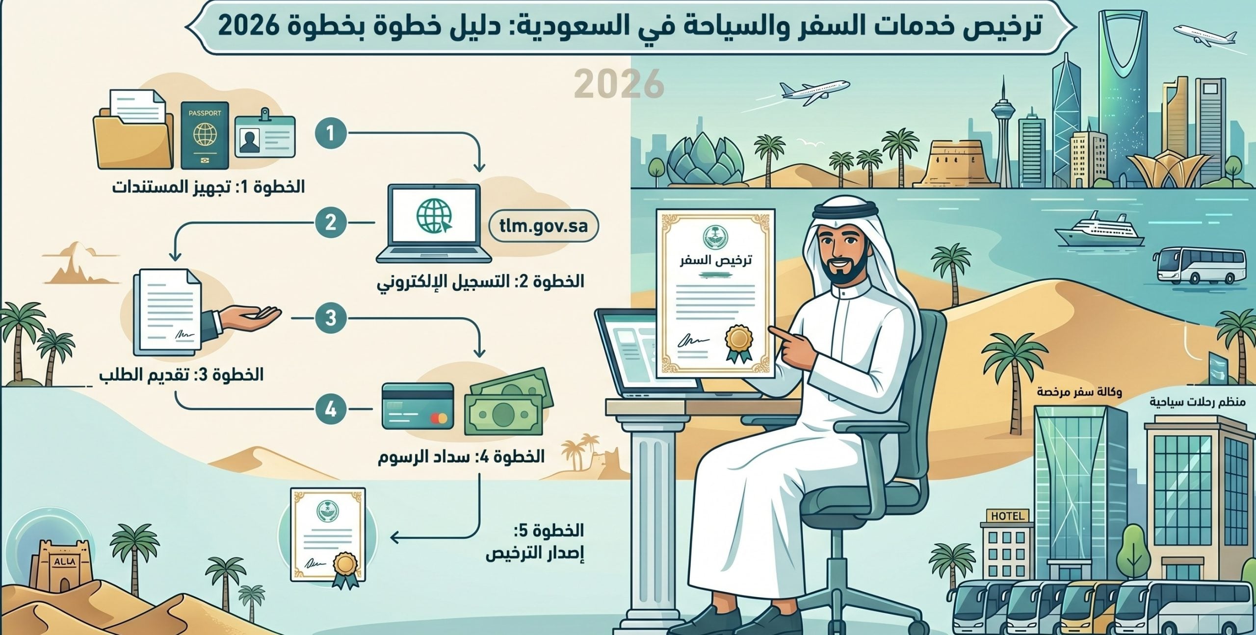 ترخيص خدمات السفر والسياحة 