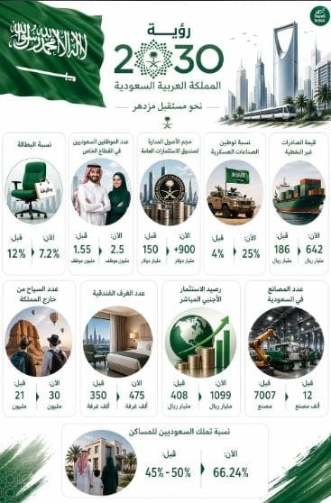 جودة الحياة في السعودية