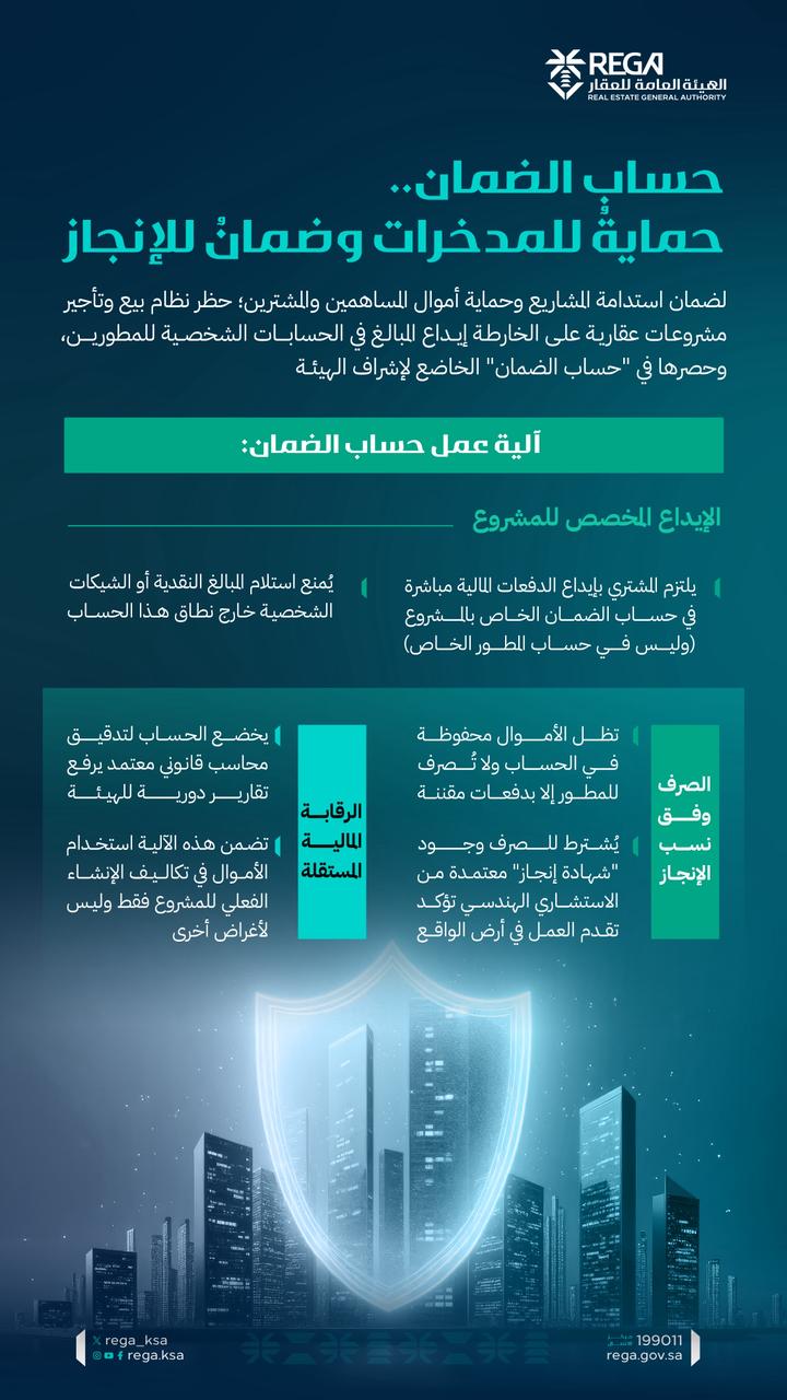 حساب الضمان في مشاريع البيع على الخارطة