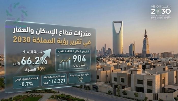 منجزات قطاع الإسكان والعقار في تقرير رؤية المملكة 2030