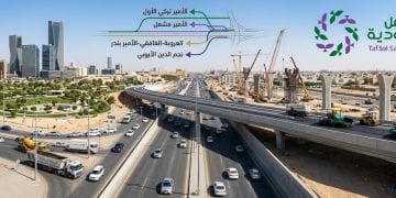 نزع ملكية العقارات في الرياض لتطوير المحاور والطرق الكبرى: الهيئة الملكية تبدأ الإجراءات