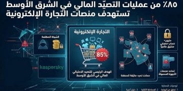 عمليات التصيد المالي