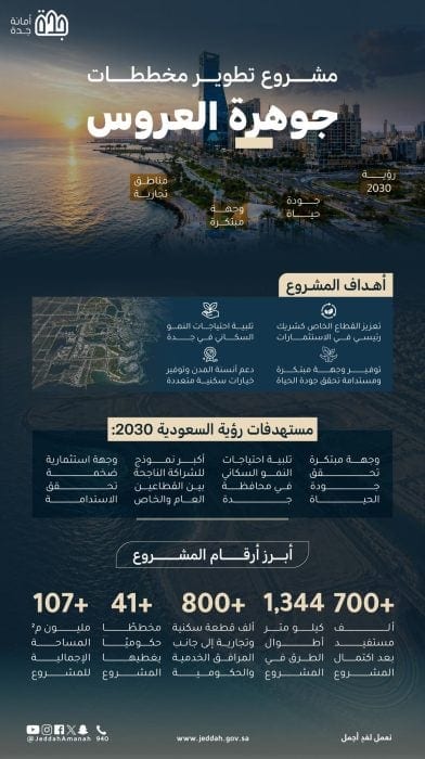 مشروع جوهرة العروس جدة