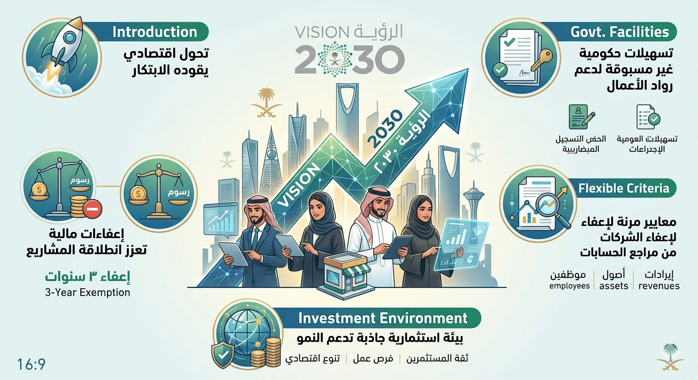サウジアラビアがビジョン2030を加速
