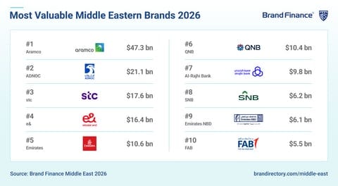 العلامات التجارية في السعودية وتأثير رؤية 2030