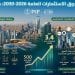 إستراتيجية صندوق الاستثمارات العامة 2026-2030