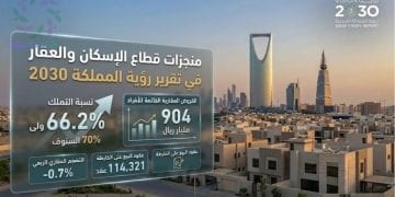 منجزات قطاع الإسكان والعقار في تقرير رؤية المملكة 2030
