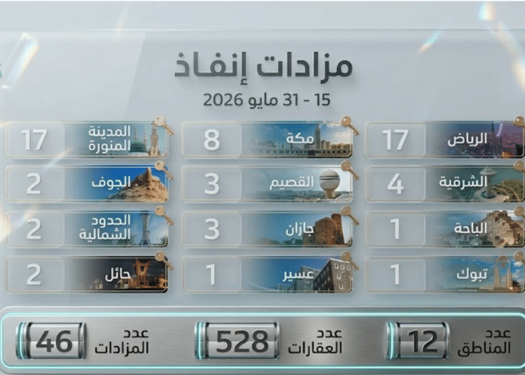 المزادات العقارية في مايو