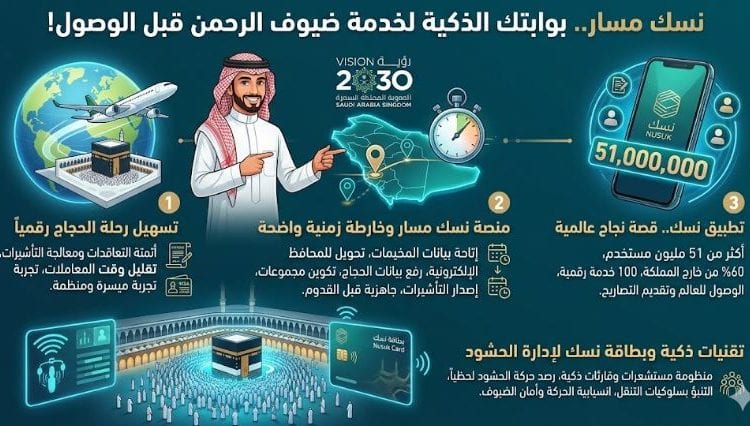 تطبيق نسك