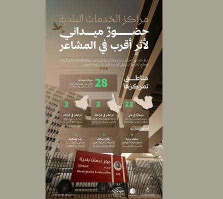 مراكز الخدمات البلدية في المشاعر المقدسة ودورها الميداني
