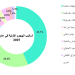 العلاقات الموثوقة واستغلال الثغرات في التطبيقات العامة أبرز نواقل الهجمات السيبرانية