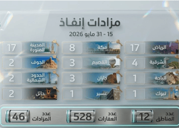 المزادات العقارية في مايو